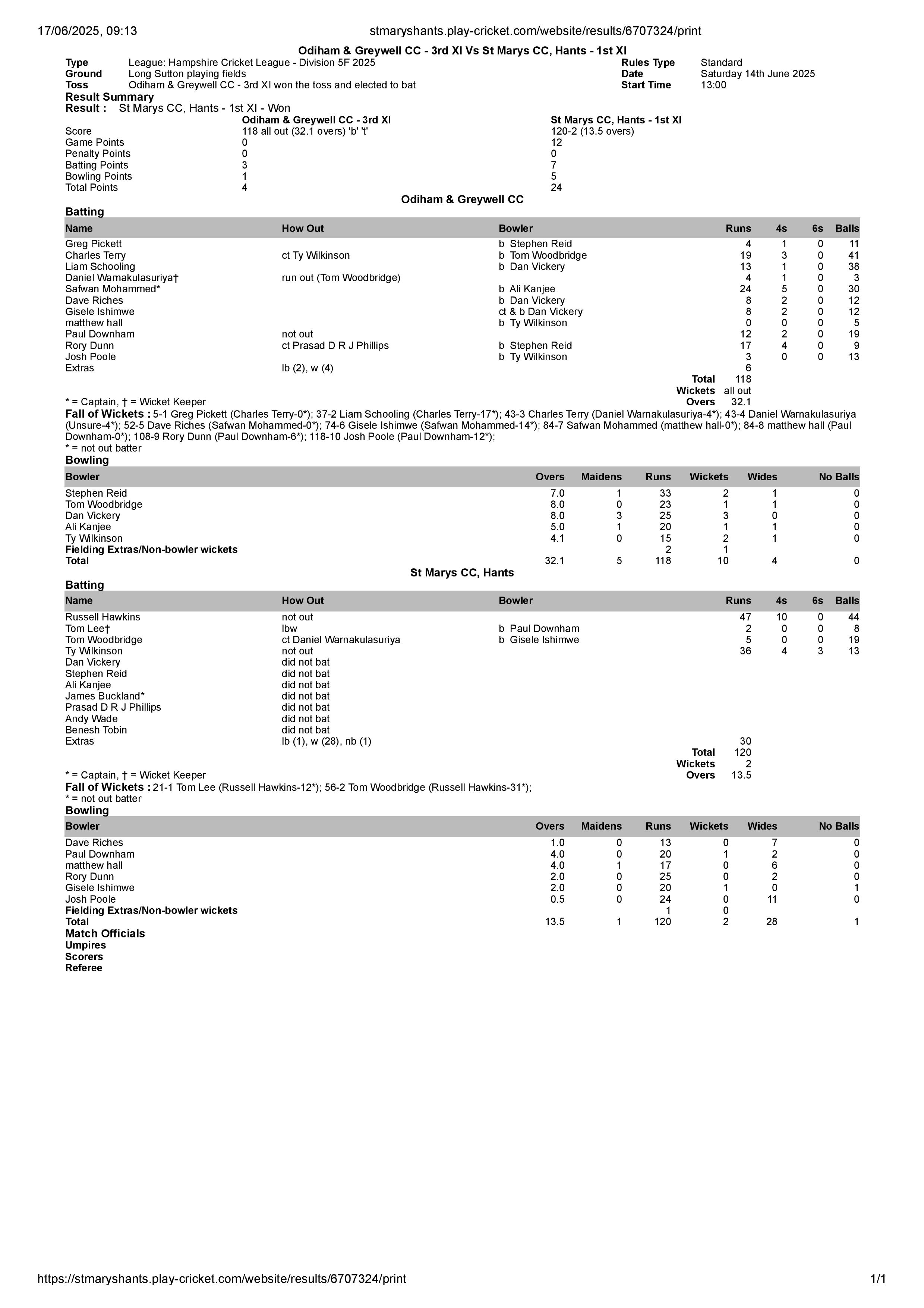 stmaryshants.play-cricket.com_website_results_6707324_print-page-001